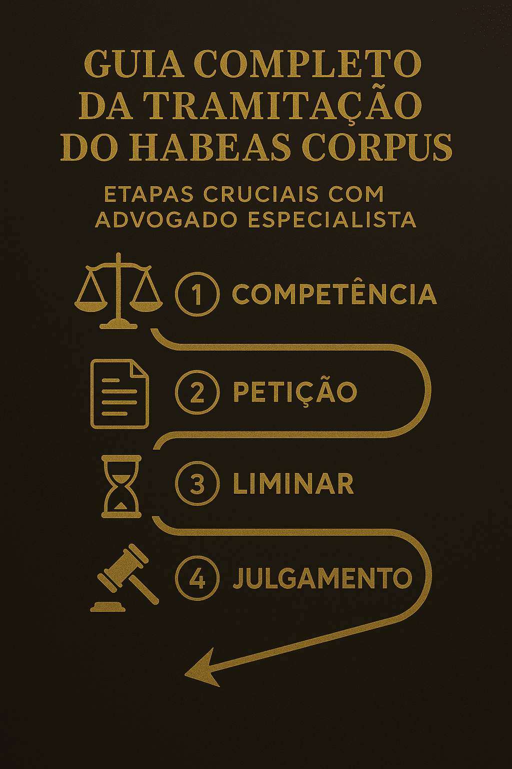 Tramitação do Habeas Corpus